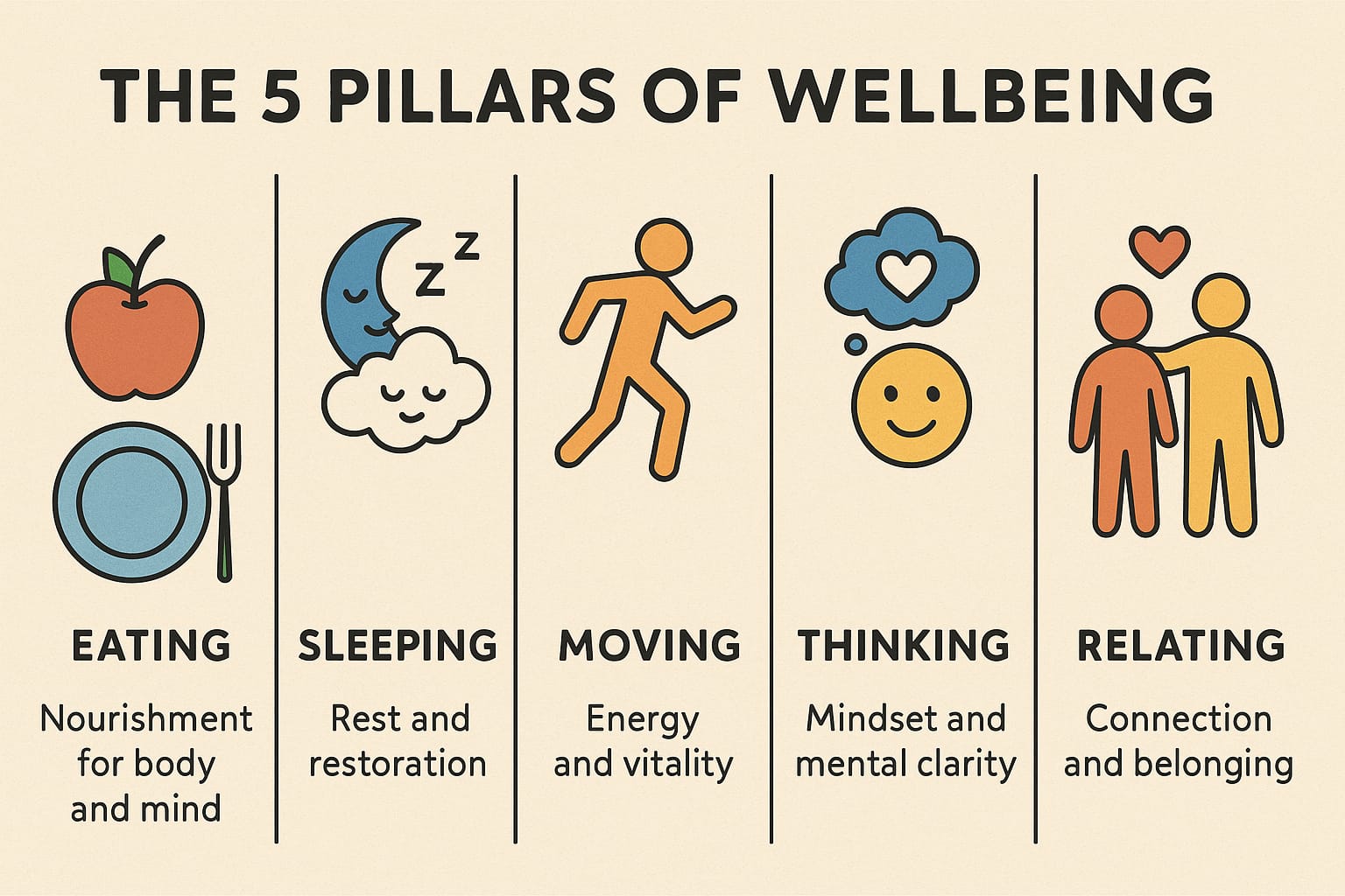 Wellbeing Centred Care